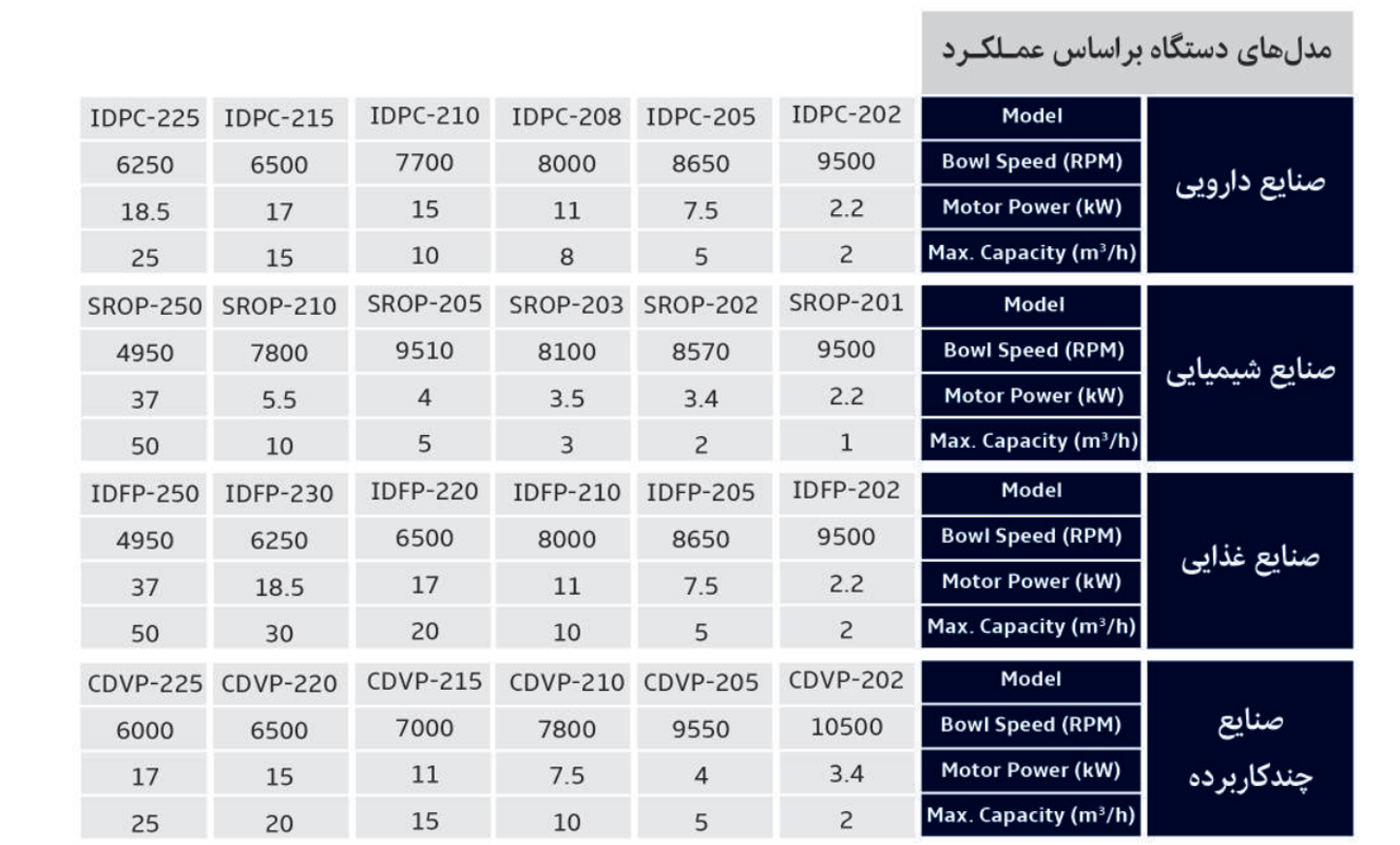 دیسک استک - انواع مدل